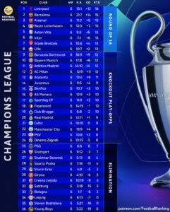 Champions League 